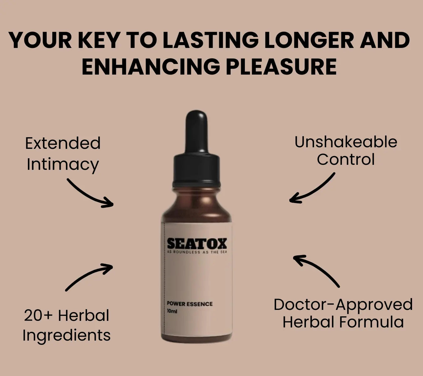 Supreme Confidence Kit